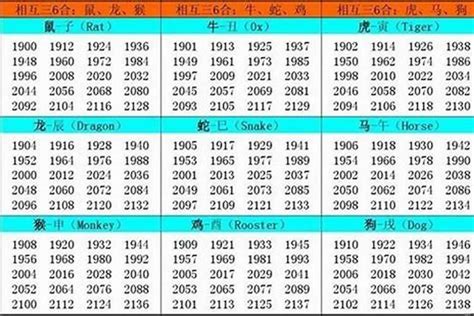 1977年屬什麼生肖|1977年属什么属相 1977年出生属什么生肖